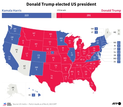 US pollsters underestimate Trump support -- again